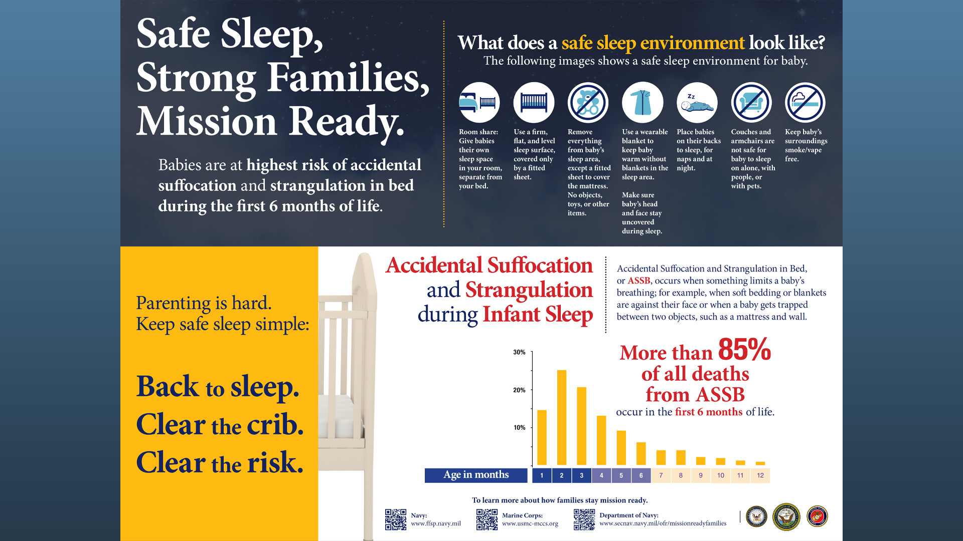 SafeSleepInfo.jpg